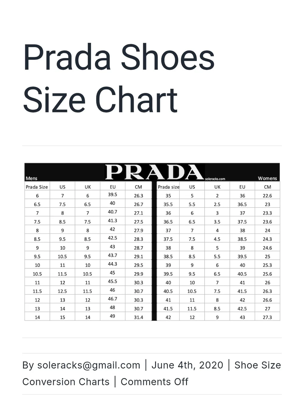 Prada used men